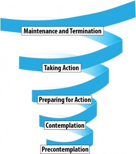 prochaska-spiral-transtheoretical-model-of-behavior-change-265x300